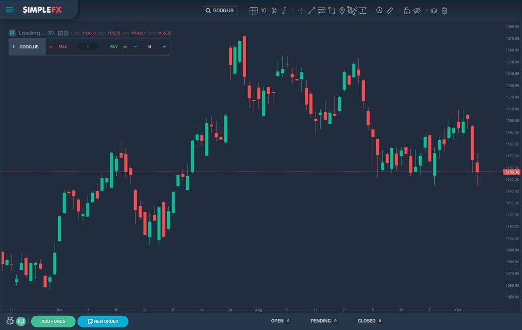 A candlestick price chart on a dark trading screen